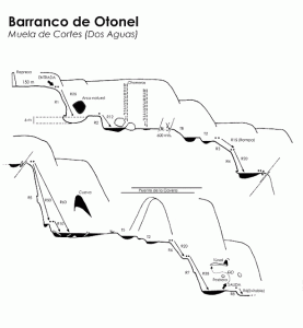 Dibujo del barranco de Otonel en Dos Aguas